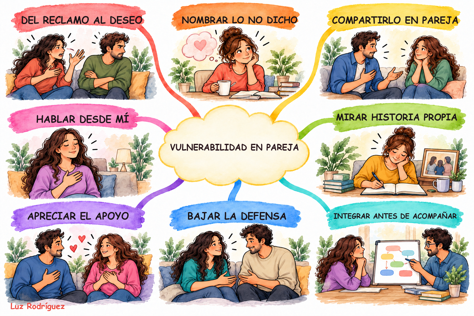 Mapa mental Style8 ilustrado de Comunicar nuestra vulnerabilidad