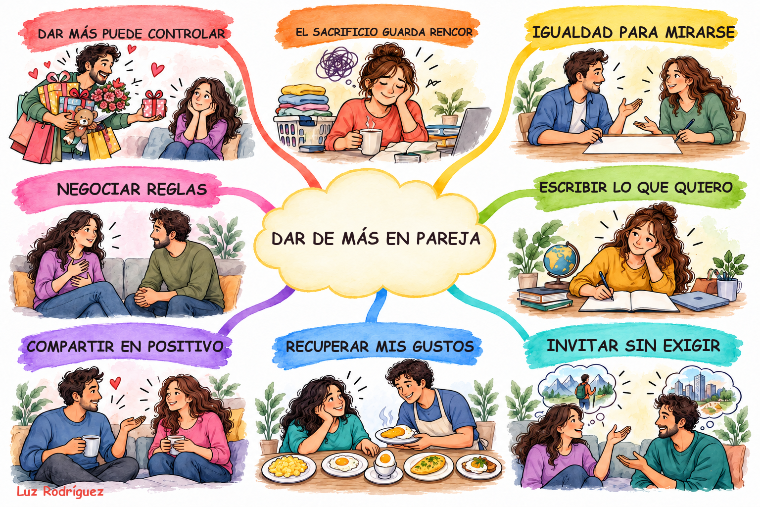 Mapa mental Style8 ilustrado de Dar de más en pareja
